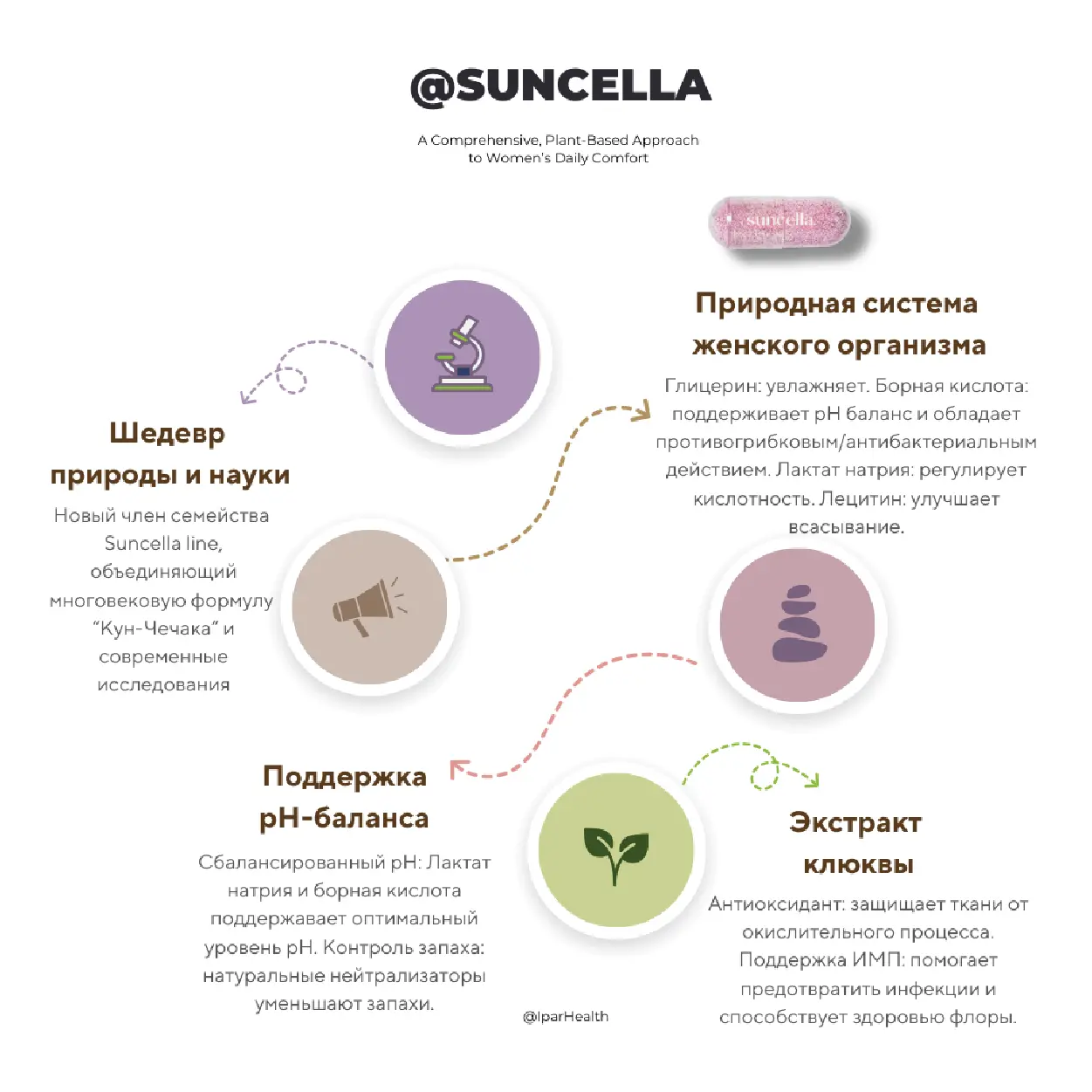 Suncella