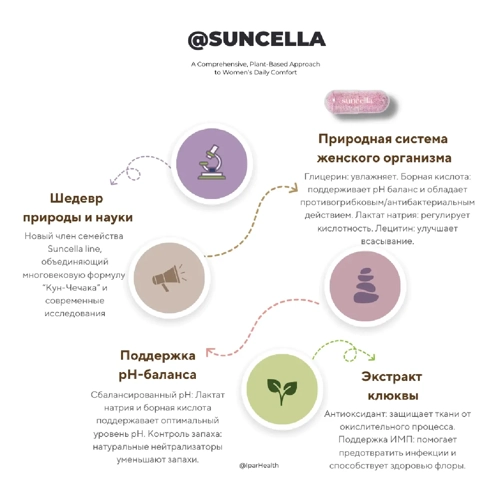 Suncella